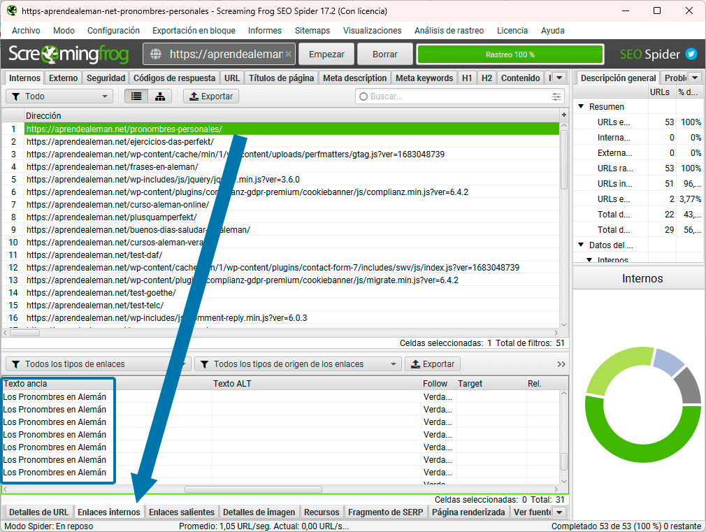 canibalizaciones SEO