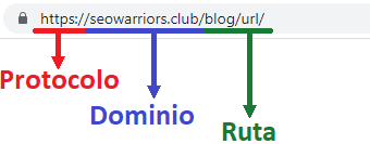 sintaxis de URL