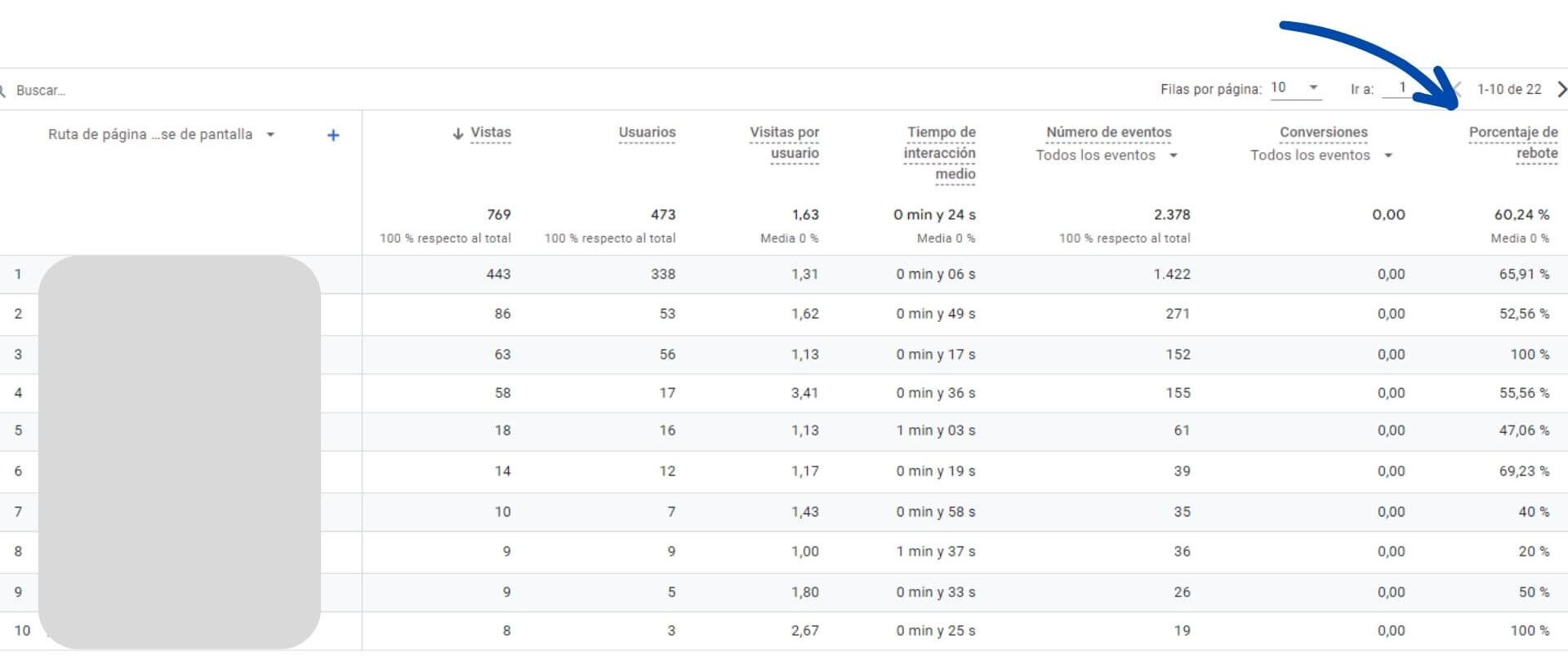 tasa de rebote en google analytics