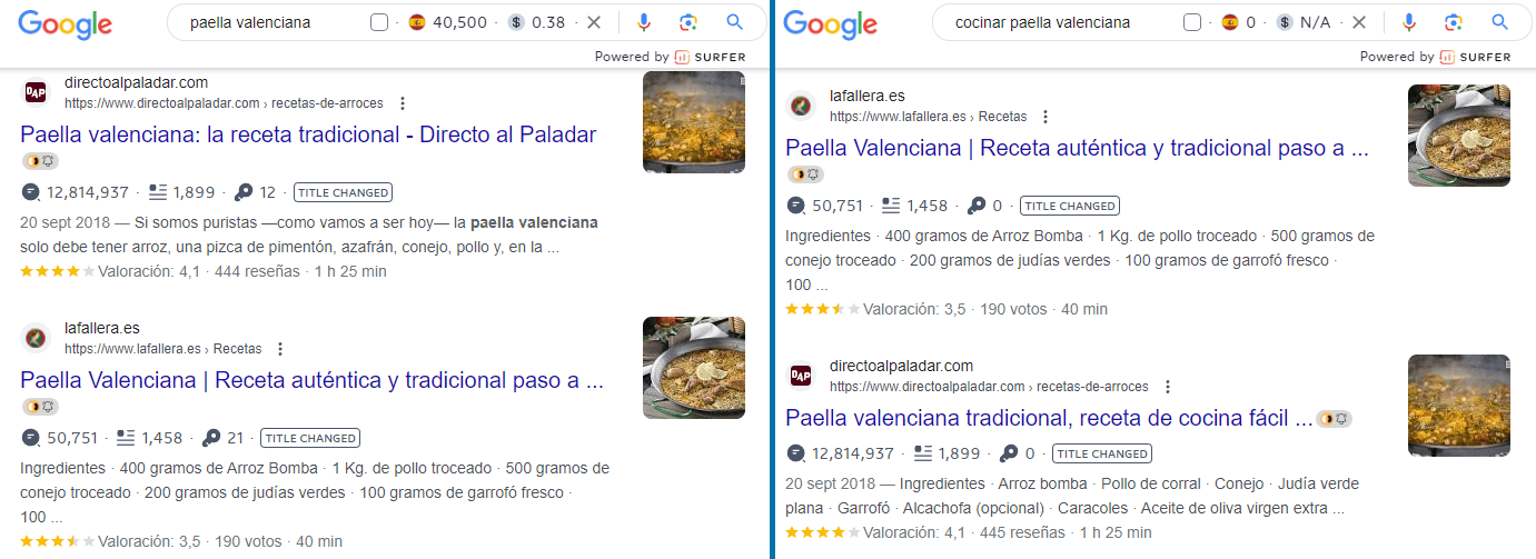 cómo solucionar una canibalización SEO