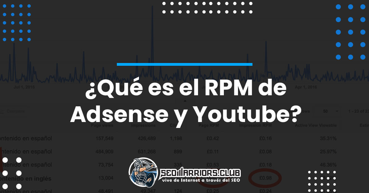 ¿Qué es el RPM de Adsense y Youtube-