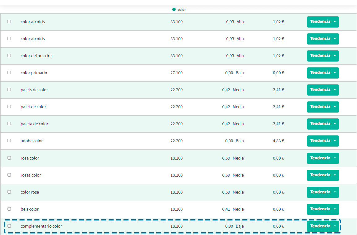 Cómo hacer un Keyword Research