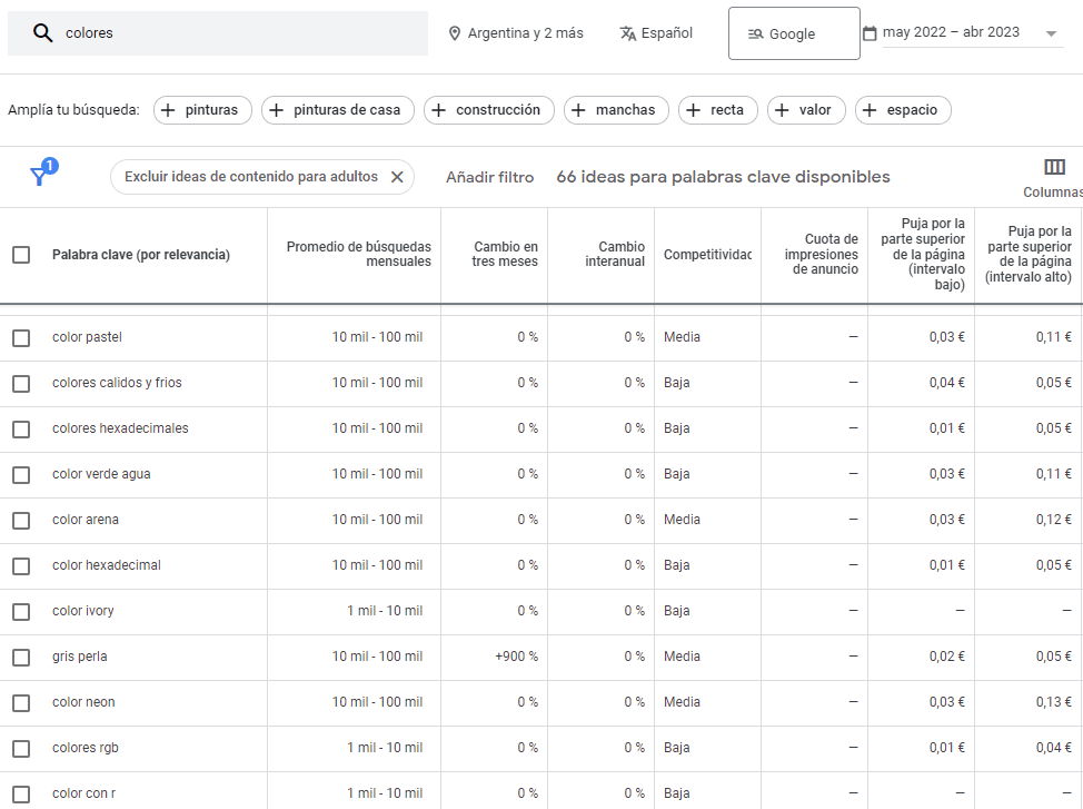 Estudio de palabras clave con keyword planner