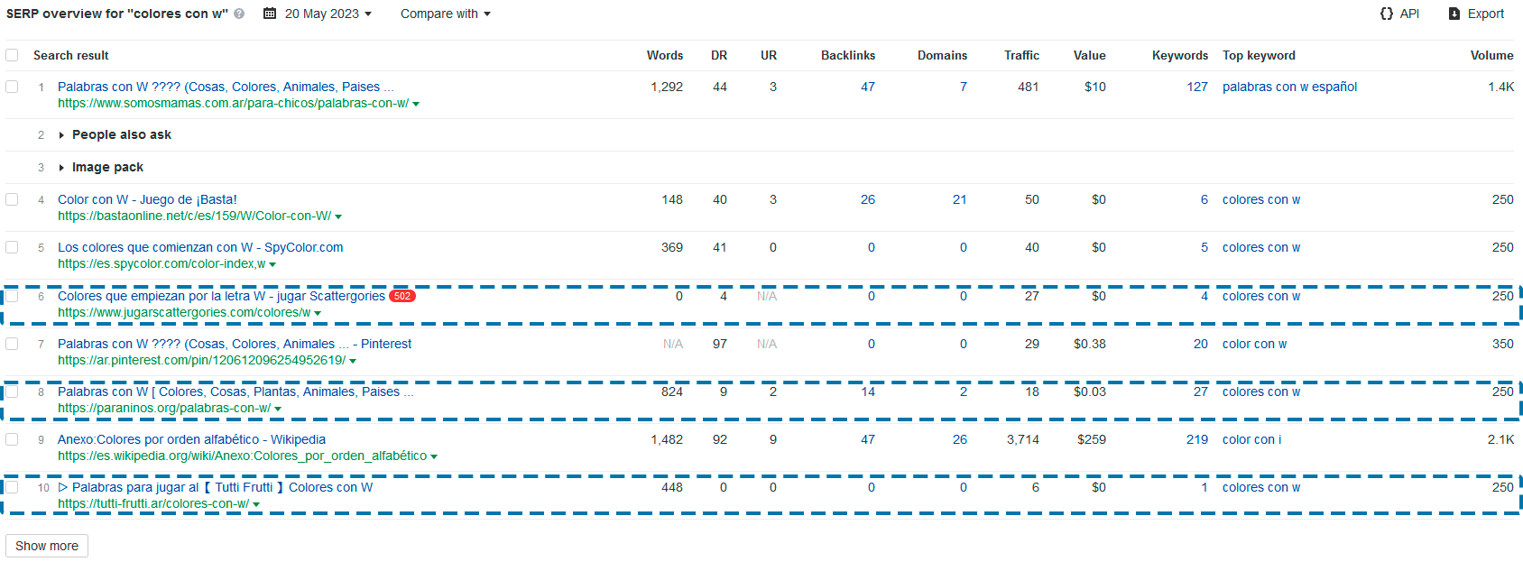 Keyword Research con Ahrefs