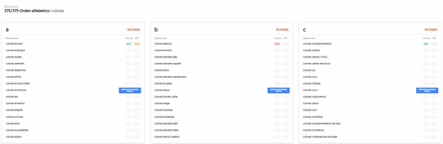 cómo hacer un estudio de palabras clave gratis