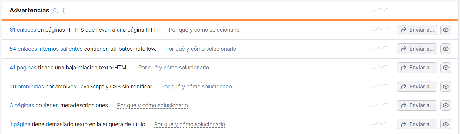 meta description semrush